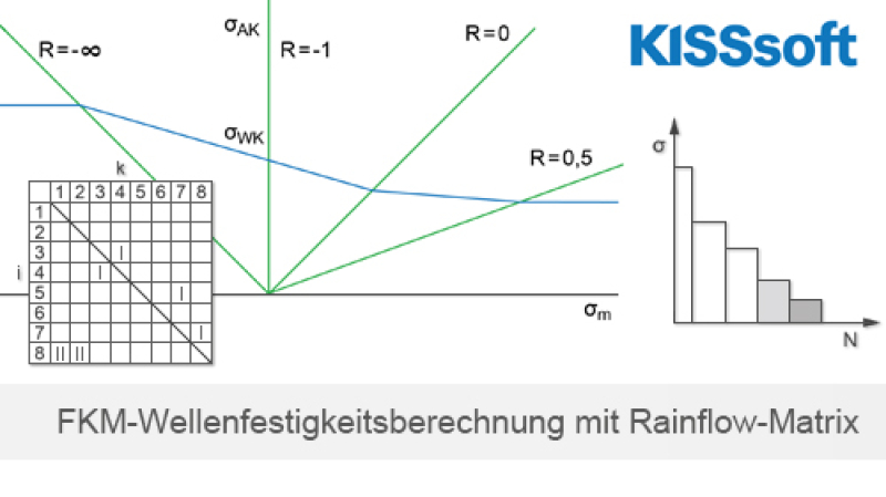 FKM-Wellenfestigkeitsberechnung mit Rainflow-Matrix