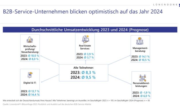Lünendonk-Blitzumfrage: B2B-Service-Unternehmen blicken überwiegend optimistisch in das Jahr 2024