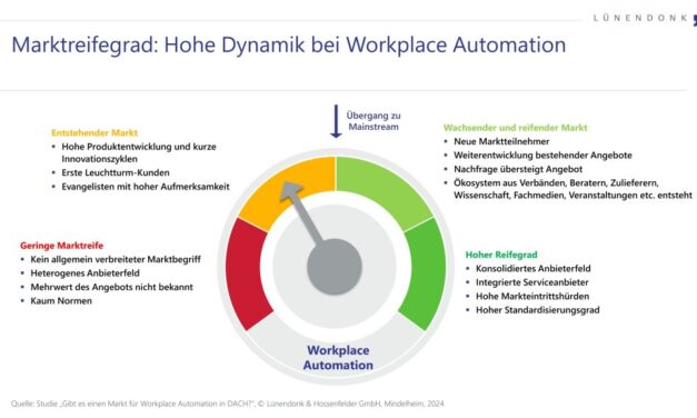 Neue Studie: Workplace Automation wächst und entwickelt sich zu einem neuen Markt