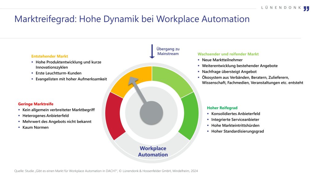 Neue Studie: Workplace Automation wächst und entwickelt sich zu einem neuen Markt