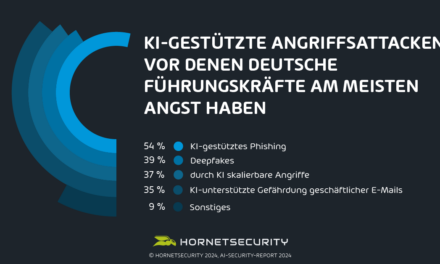 AI-Security-Report 2024 verdeutlicht: Deutsche Unternehmen sind mit Cybersecurity-Markt überfordert