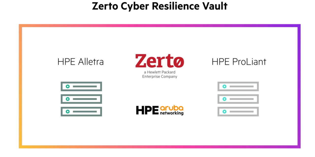 Zerto integriert seinen Cyber-Resilience-Vault mit HPE Alletra Storage MP.