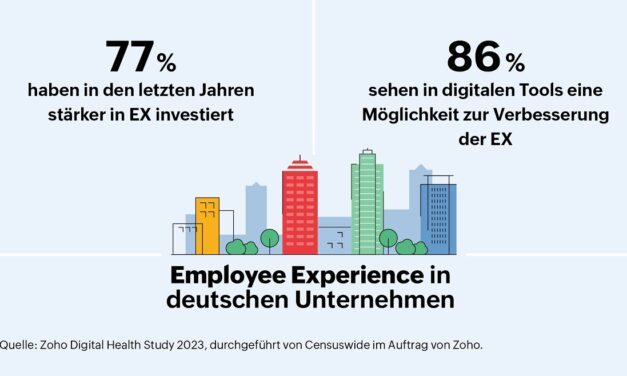 Zoho-Studie: Innovative Customer Experience stellt für deutsche Unternehmen noch grosse Hürde dar