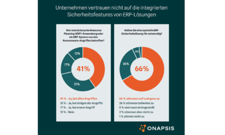 Neue Onapsis-Studie: ERP-Systeme bei 9 von 10 Ransomware-Angriffen betroffen