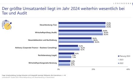 Neue Lünendonk-Studie Wirtschaftsprüfung und Steuerberatung in Deutschland