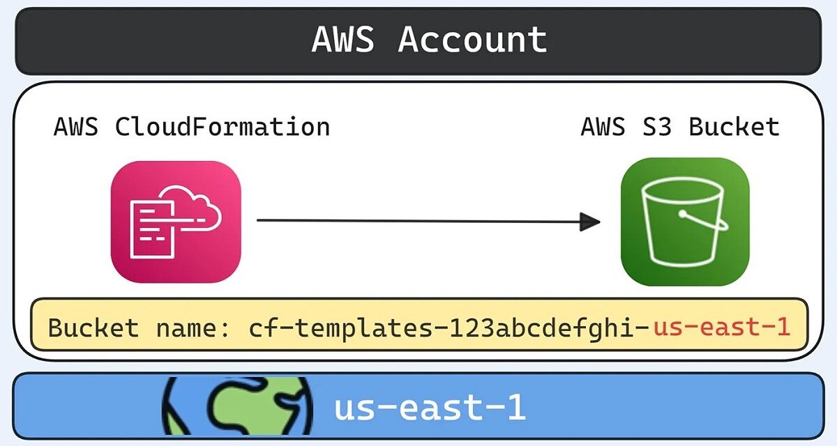 Aqua Security findet neuen Angriffsvektor „Shadow Resources“