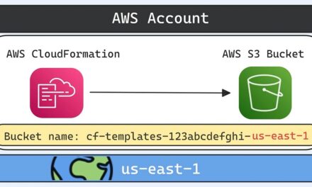 Aqua Security findet neuen Angriffsvektor „Shadow Resources“