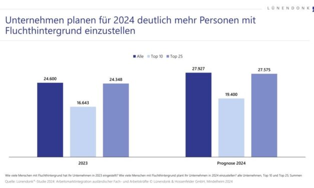 Arbeitskräftemangel in Deutschland: Zeitarbeit treibt Rekrutierung im Ausland und Integration von Geflüchteten voran