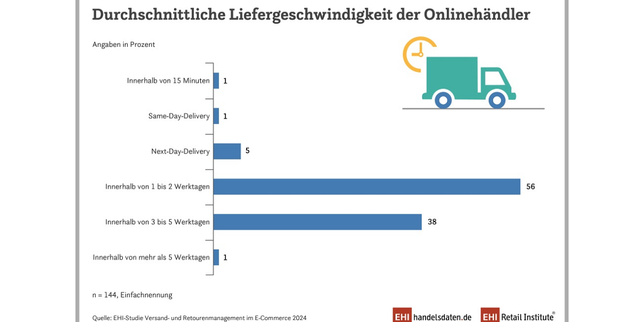 Zwischen Kosten und Kundenservice